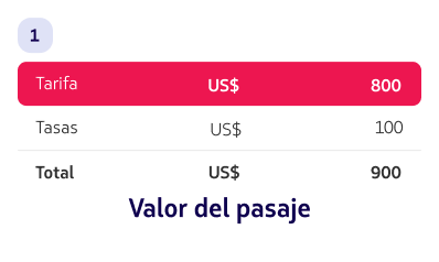 imagem valor del passagem