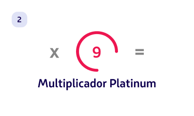 imagem multiplicador